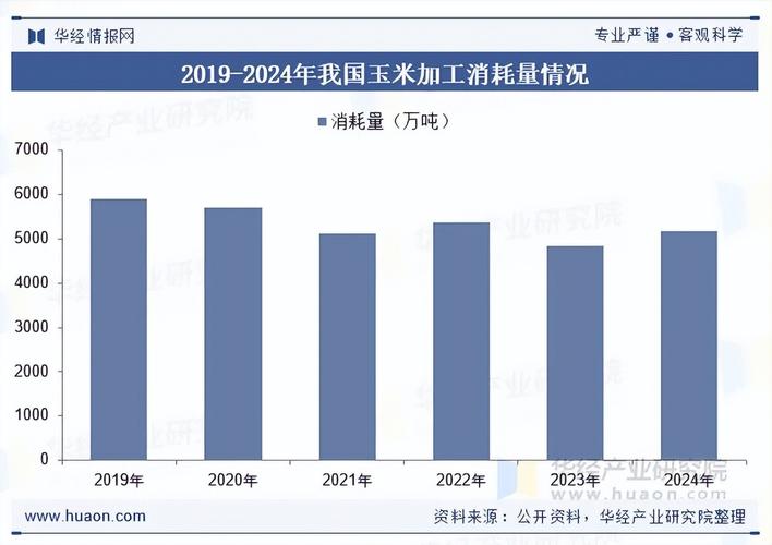 2026年中國檸檬酸行業(yè)相關(guān)政策,市場規(guī)模及趨勢分析